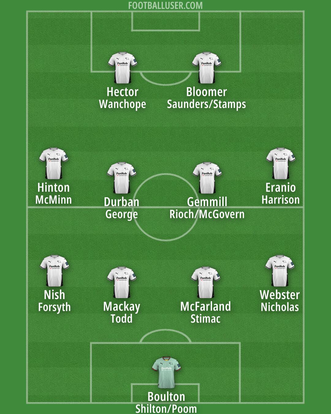 Derby Formation 2025
