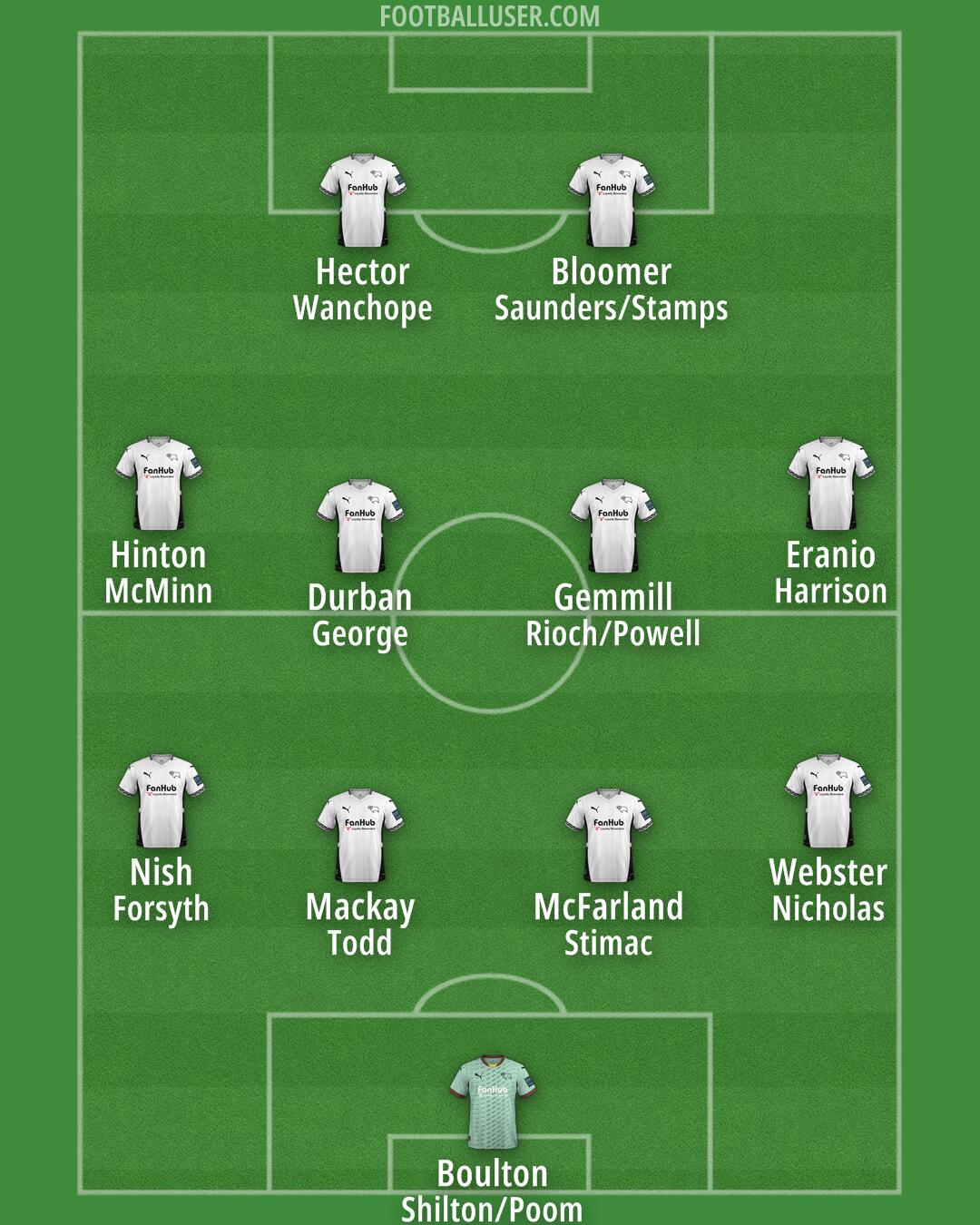 Derby Formation 2025