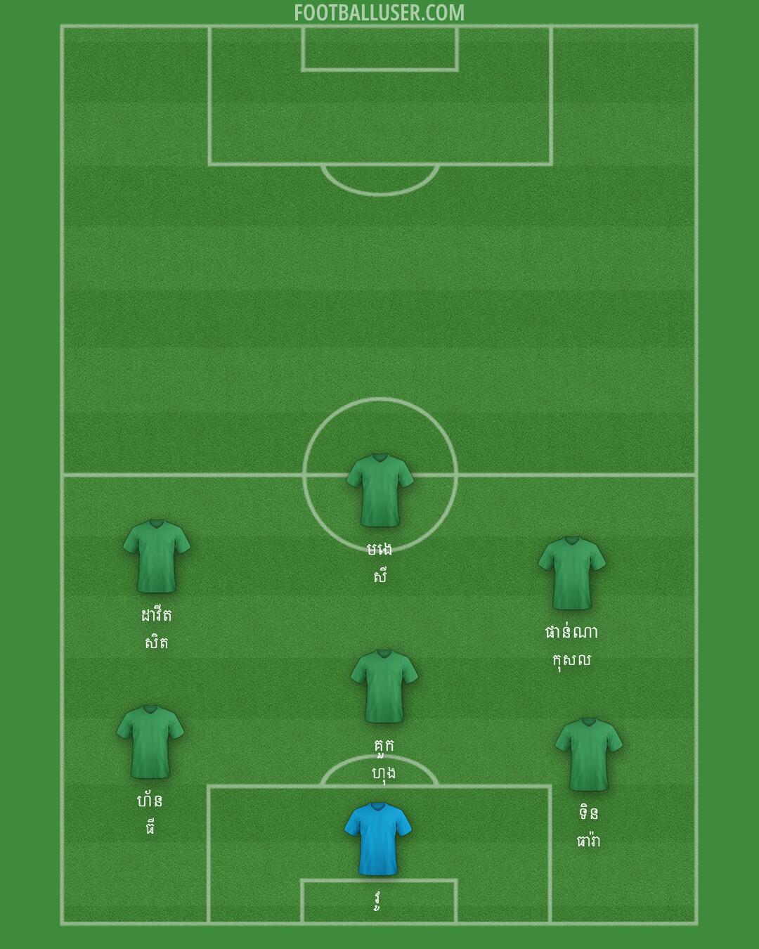 AFC Wimbledon Formation 2025