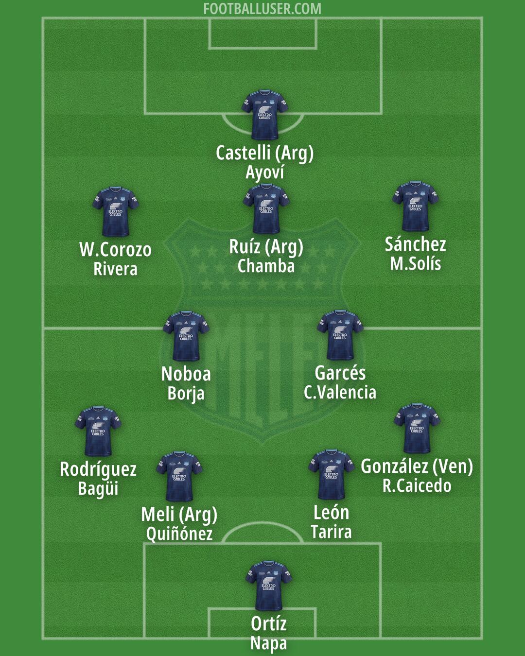 Emelec Formation 2025