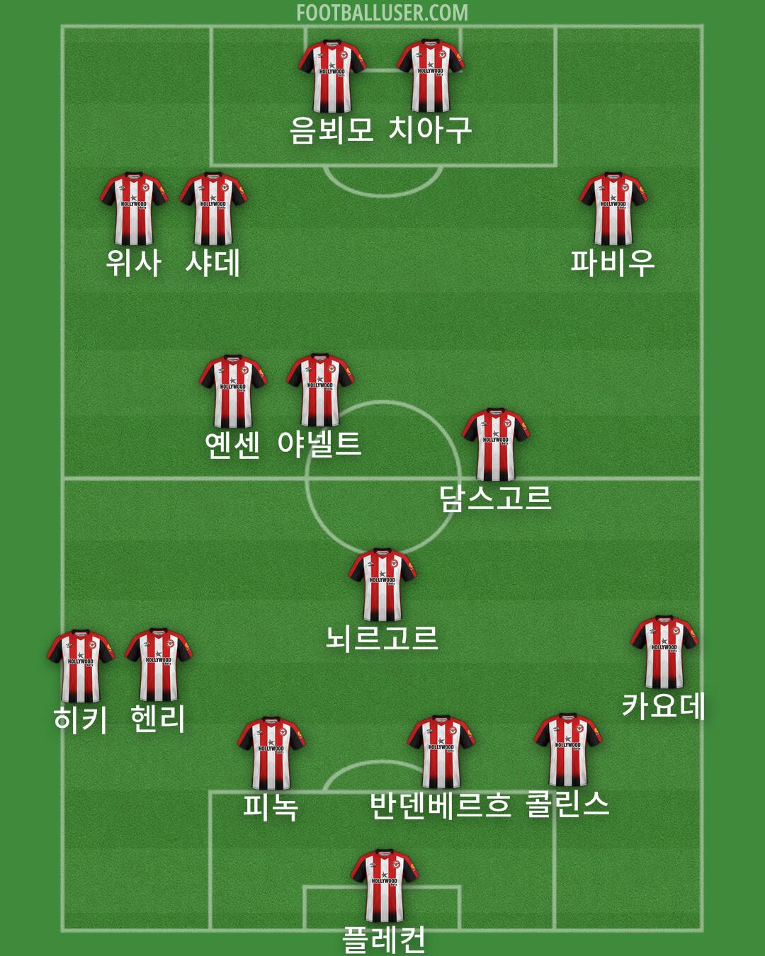 Brentford Formation 2025