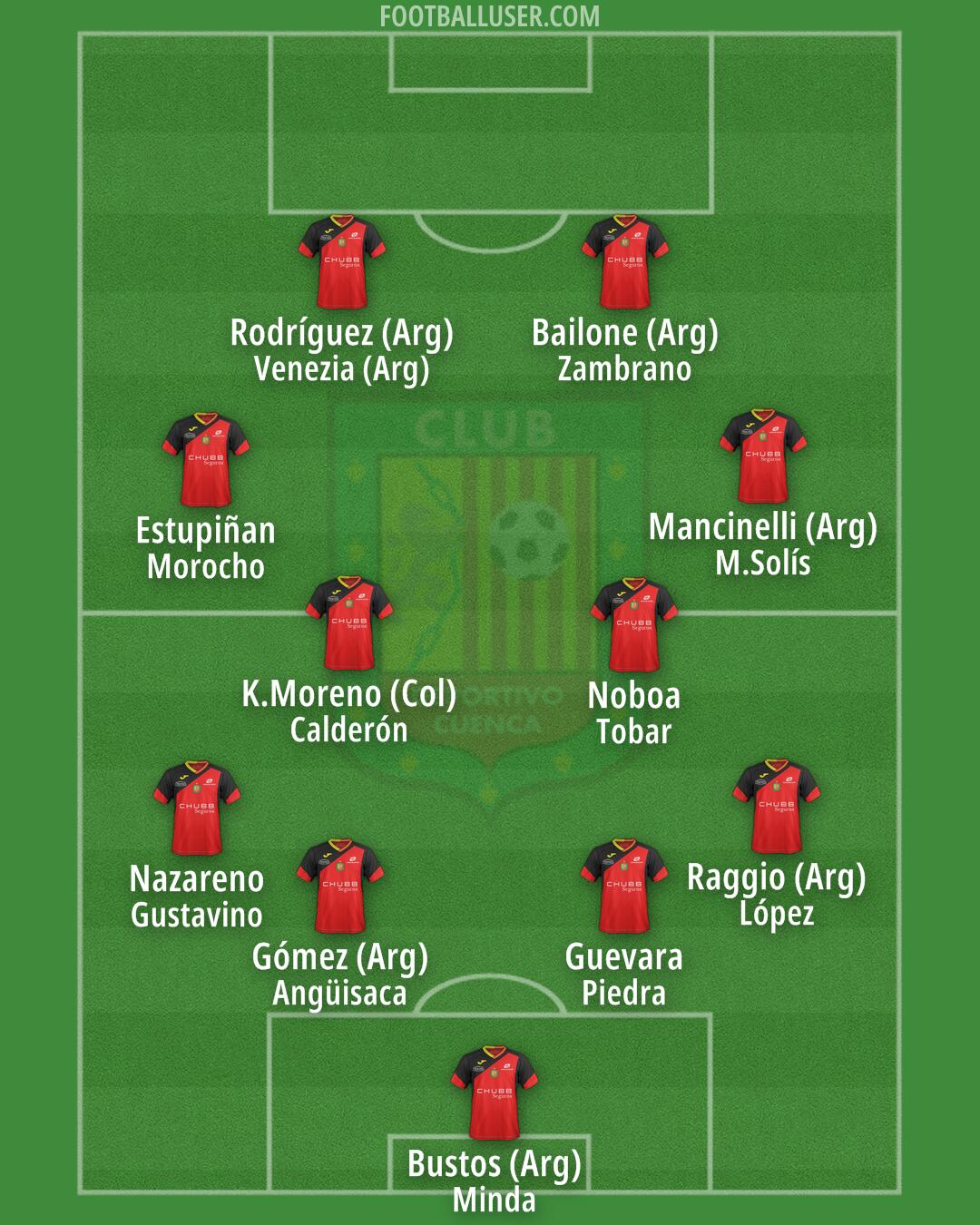 Deportivo Cuenca Formation 2025