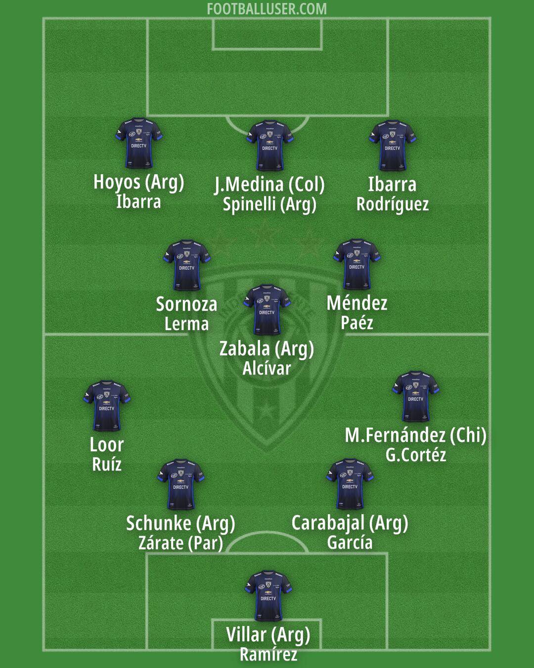 Independiente del Valle Formation 2025