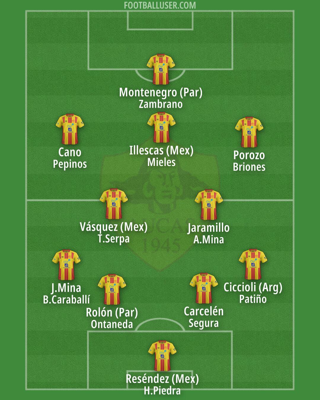 Aucas Formation 2025
