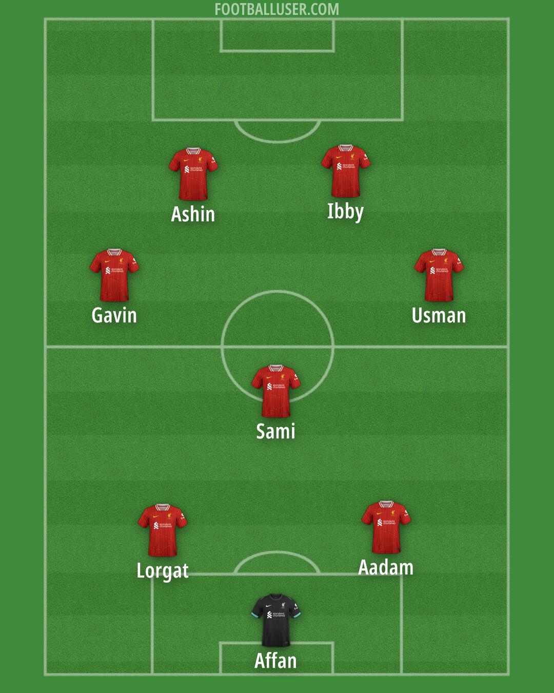 Liverpool Formation 2025