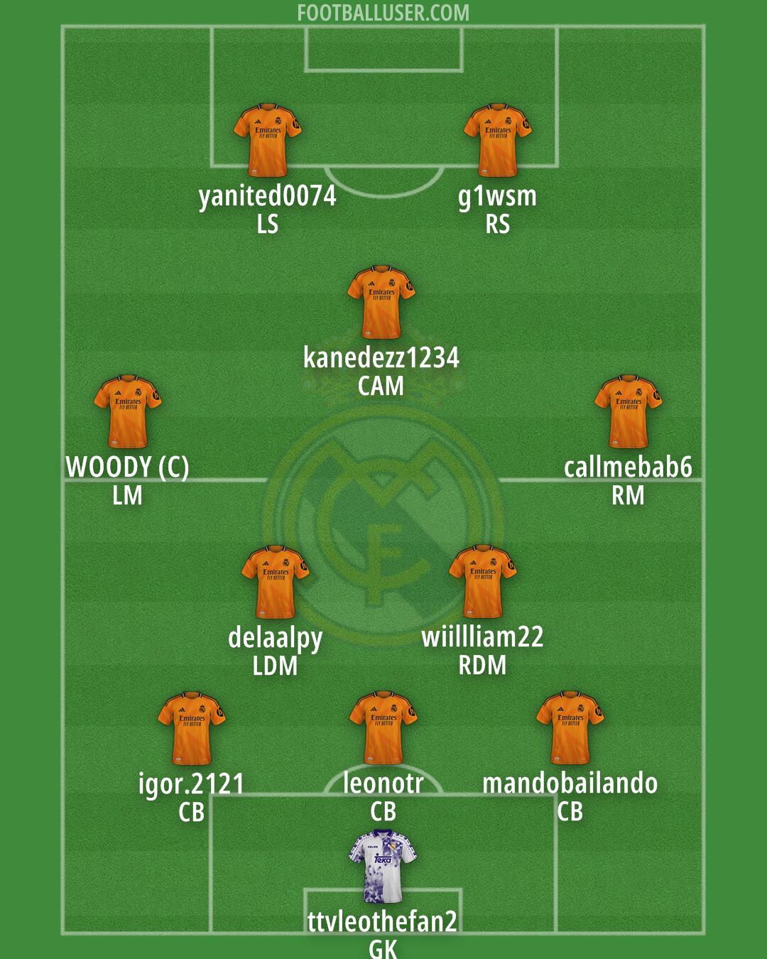 Real Madrid Formation 2025