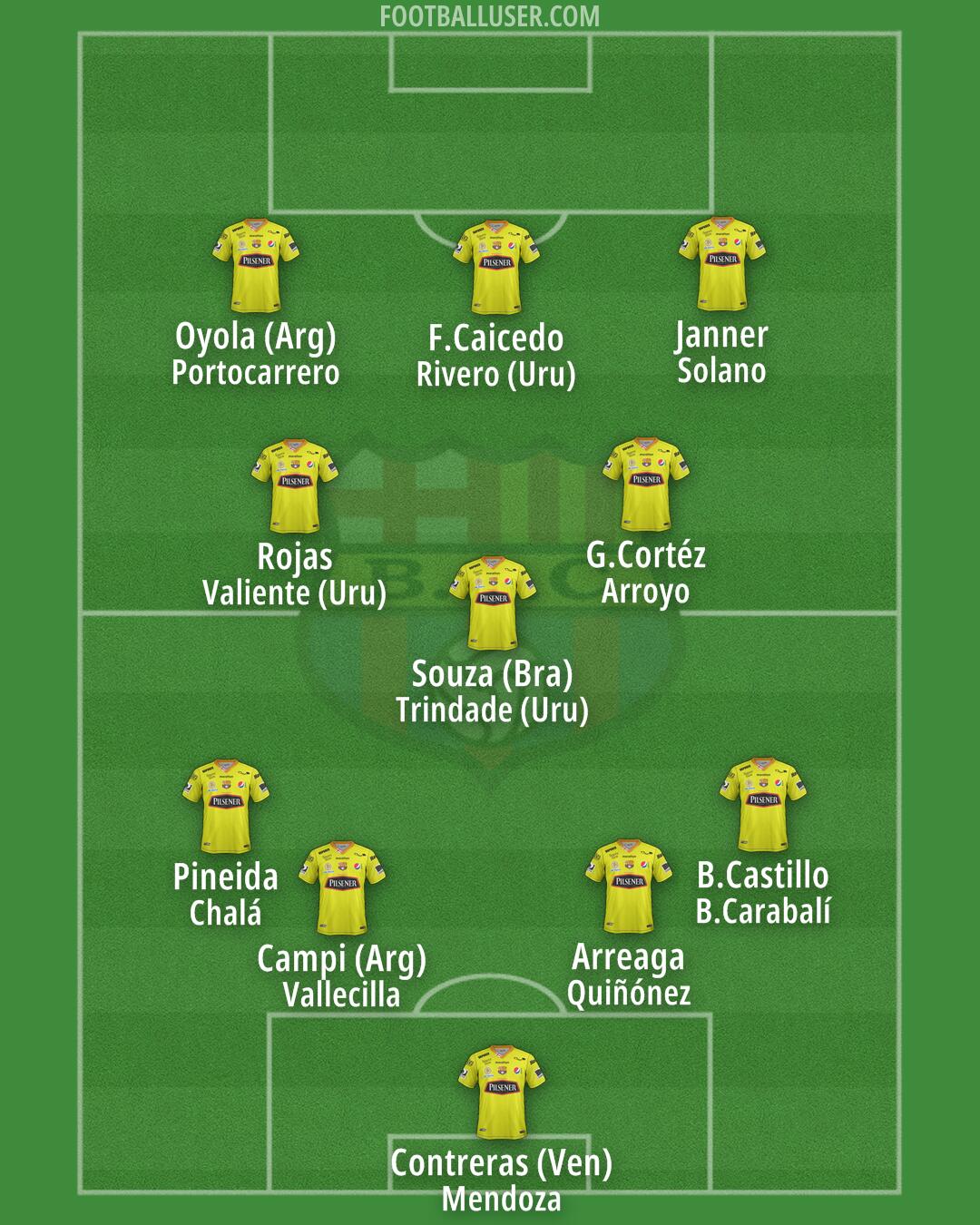 Barcelona S.C. Formation 2025