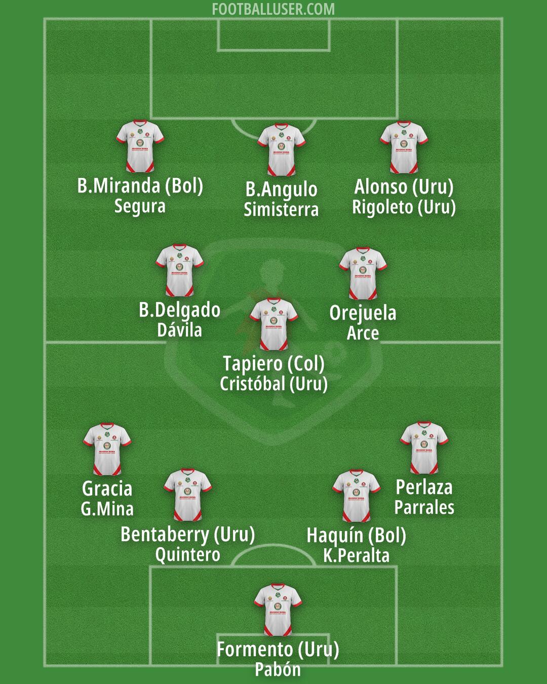 Mushuc Runa Formation 2025