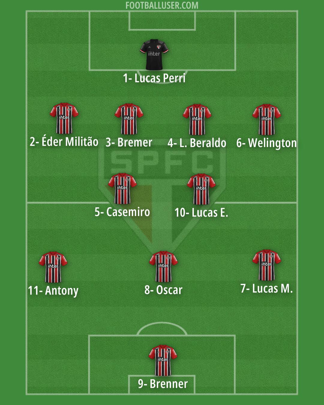 São Paulo Formation 2025