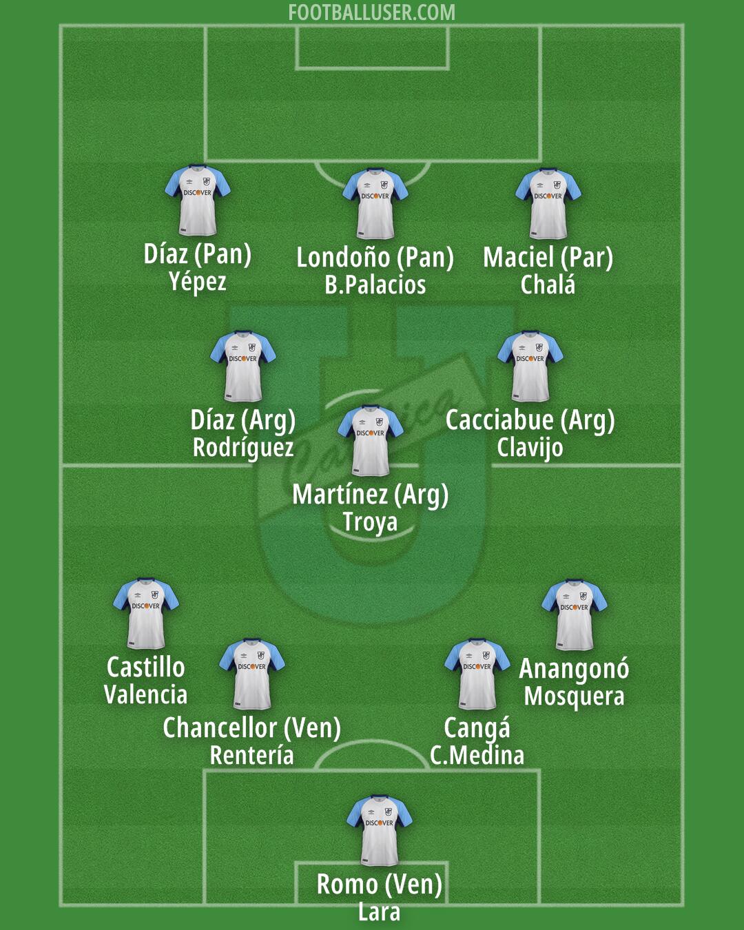 U. Católica (Quito) Formation 2025