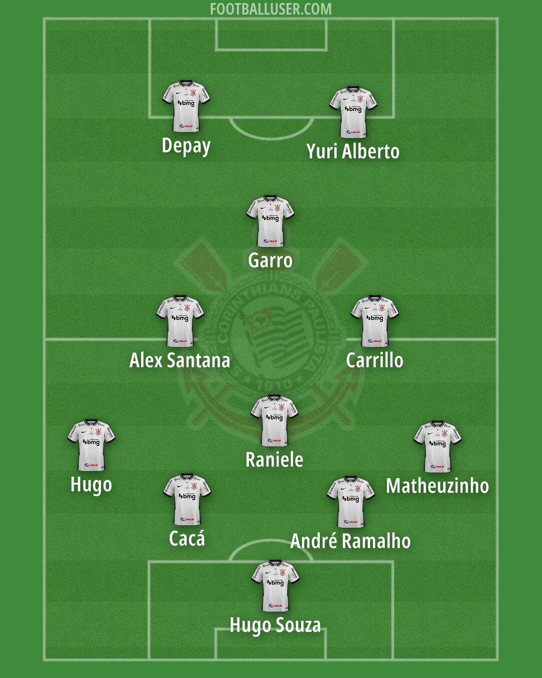 Corinthians Formation 2025