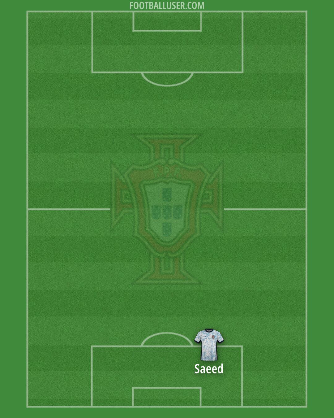 Portugal Formation 2025