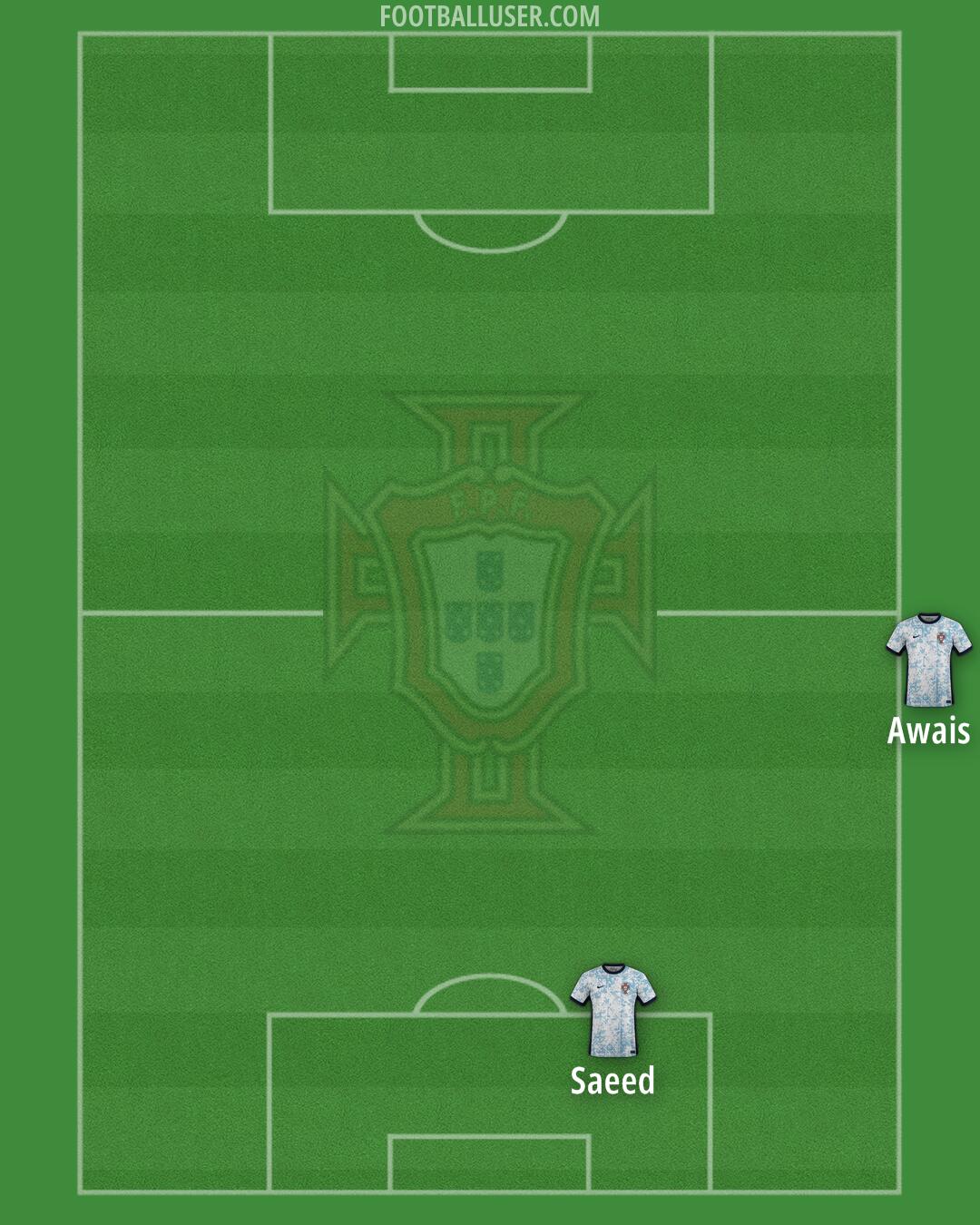 Portugal Formation 2025