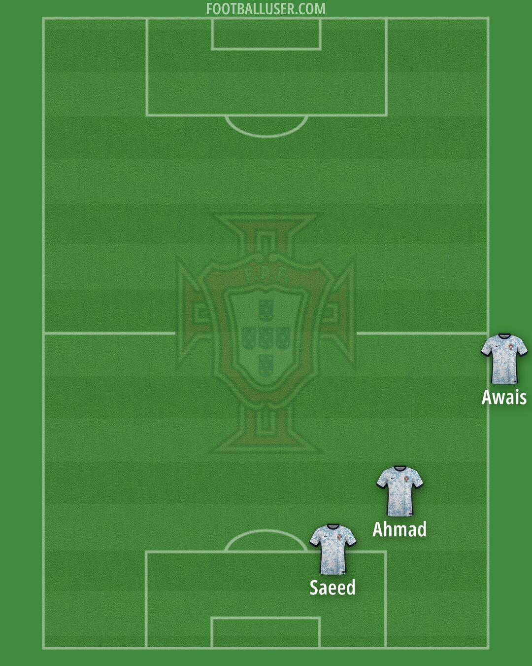 Portugal Formation 2025