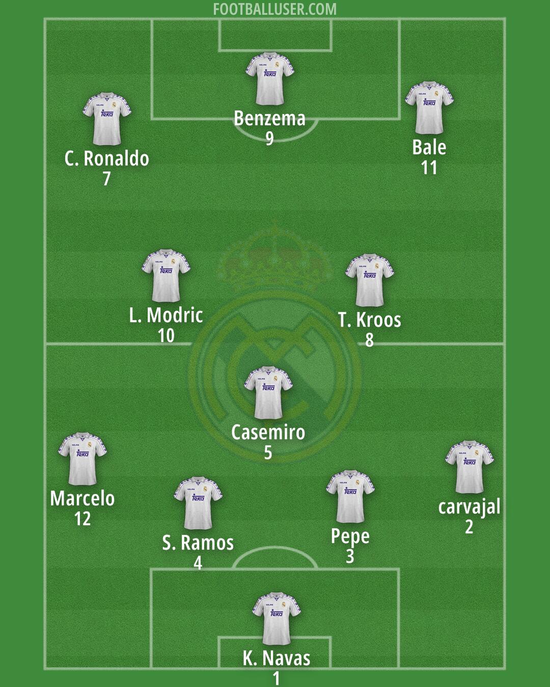 Real Madrid Formation 2025