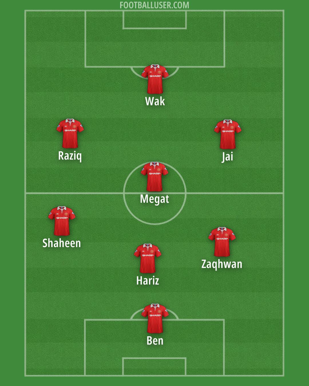 Man Utd Formation 2025