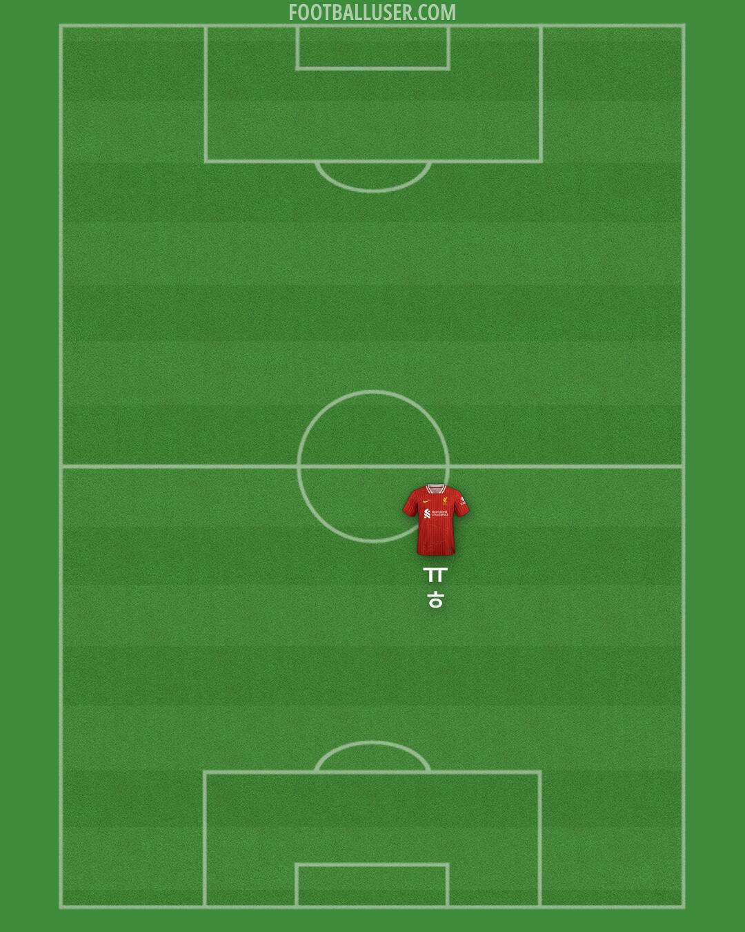 Liverpool Formation 2025