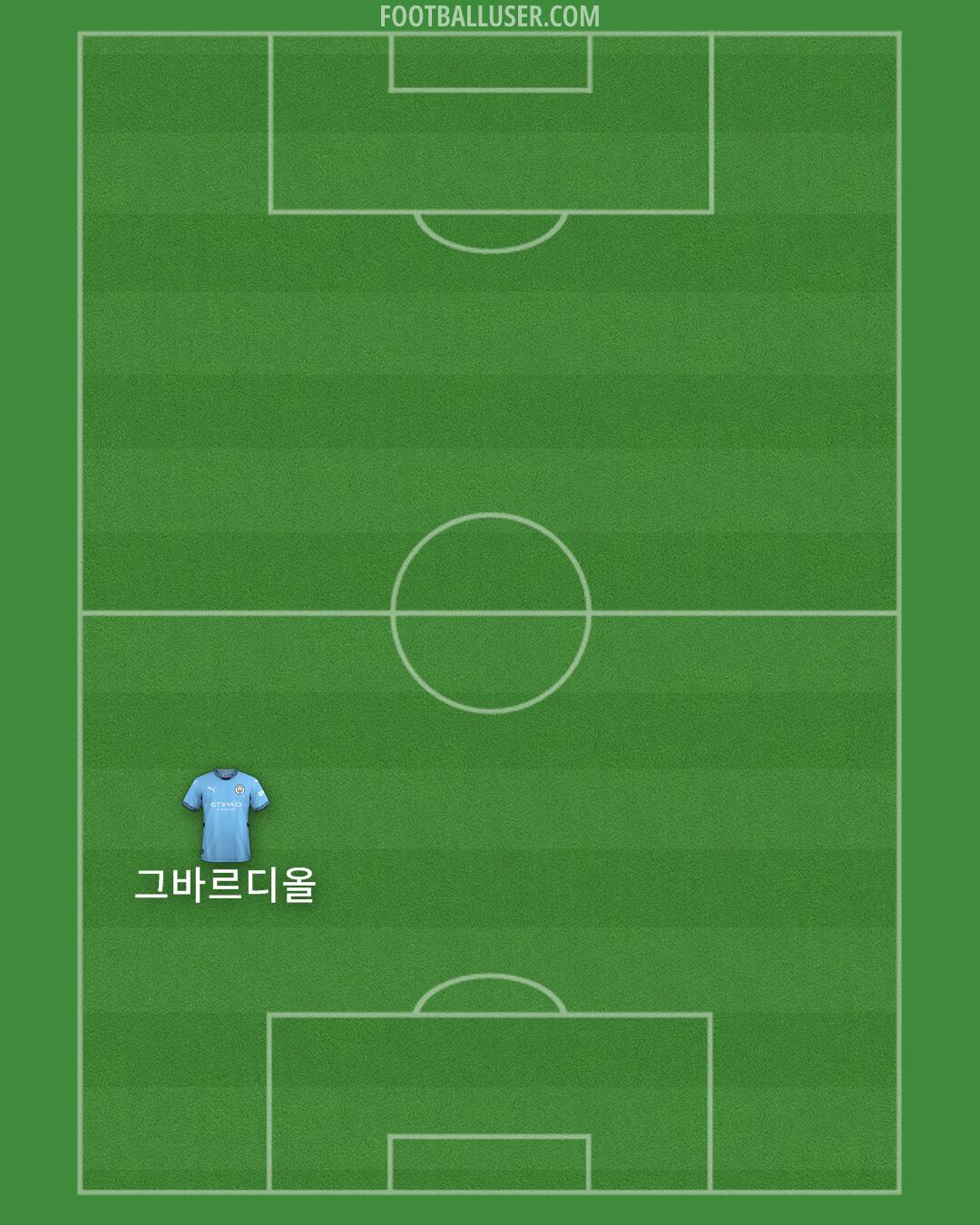 Man City Formation 2025