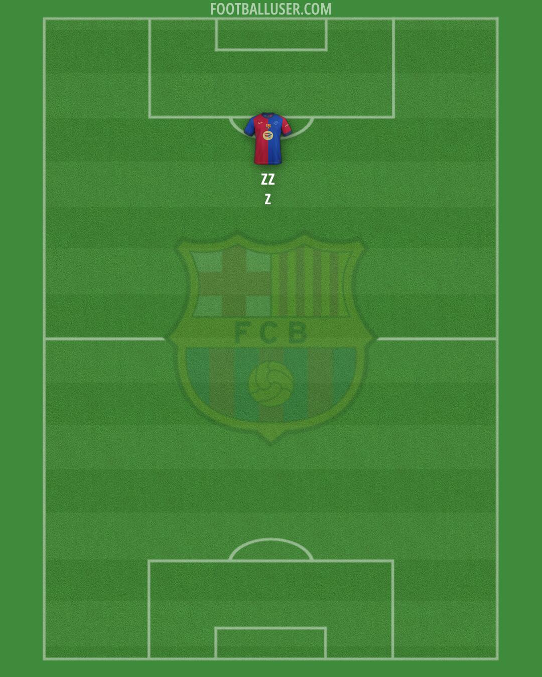 Barcelona Formation 2025