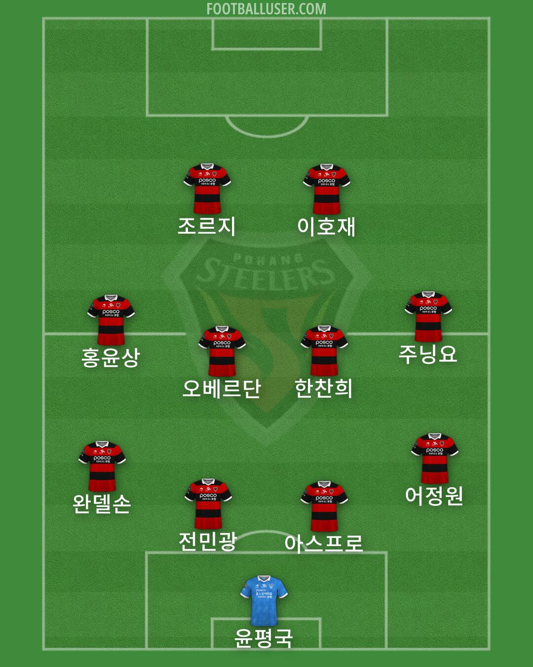 Pohang Formation 2025