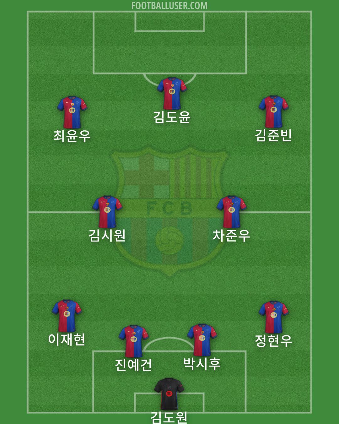 Barcelona Formation 2025