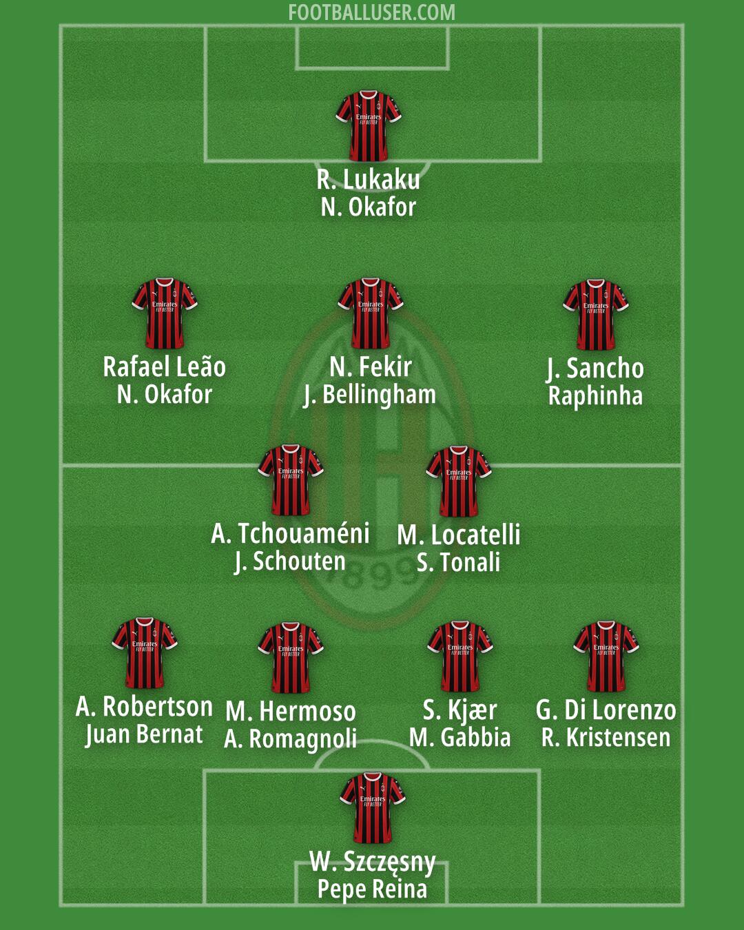 Milan Formation 2025