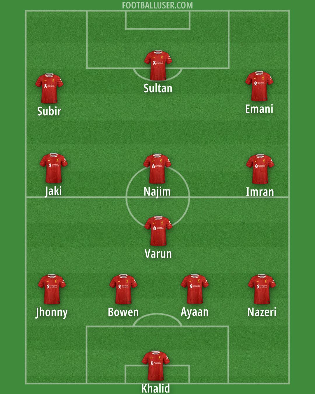 Liverpool Formation 2025