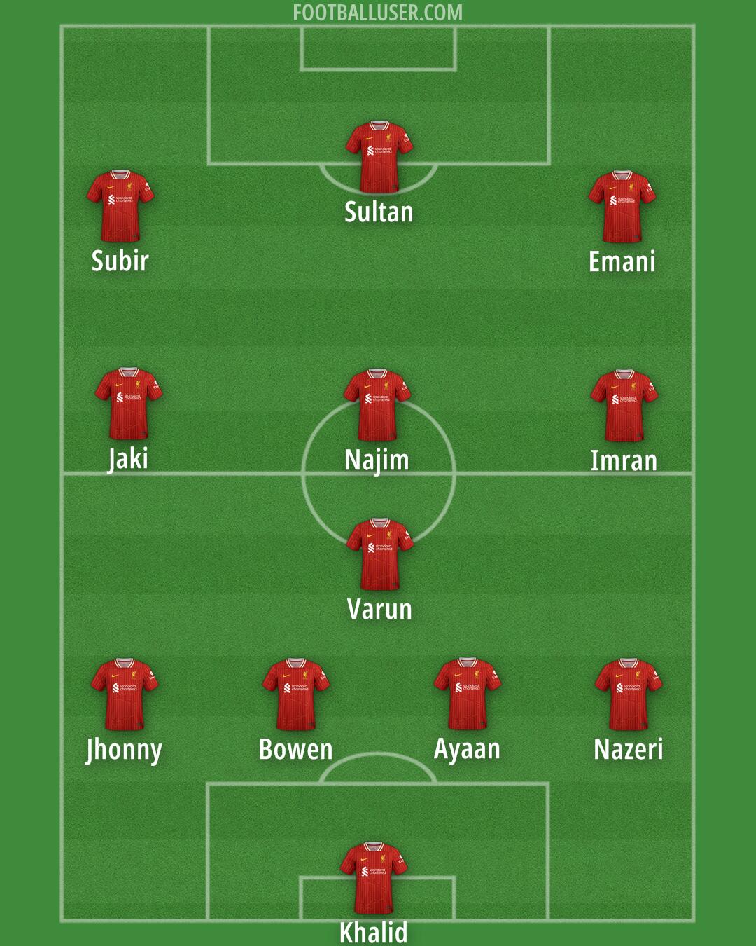 Liverpool Formation 2025