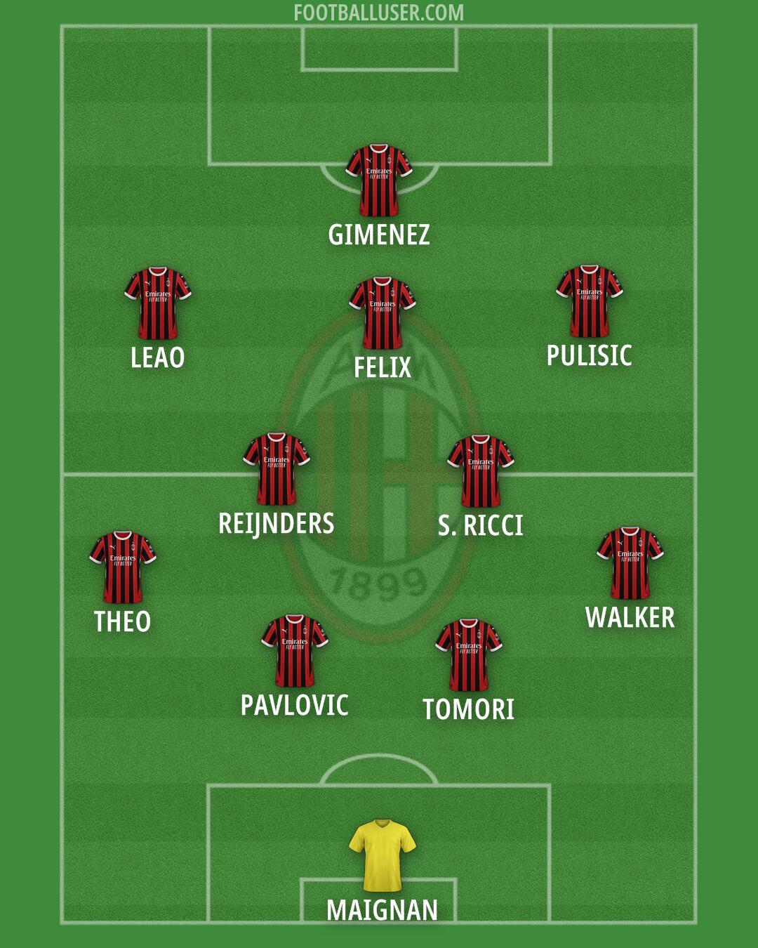 Milan Formation 2025