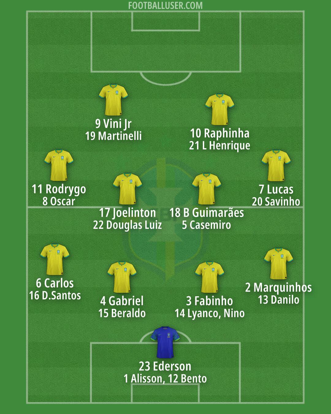Brazil Formation 2025