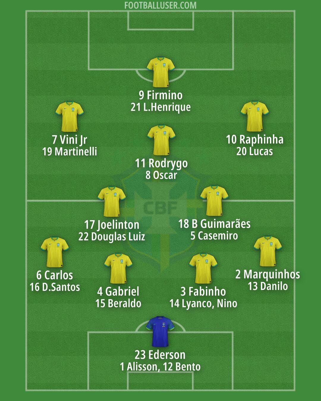 Brazil Formation 2025