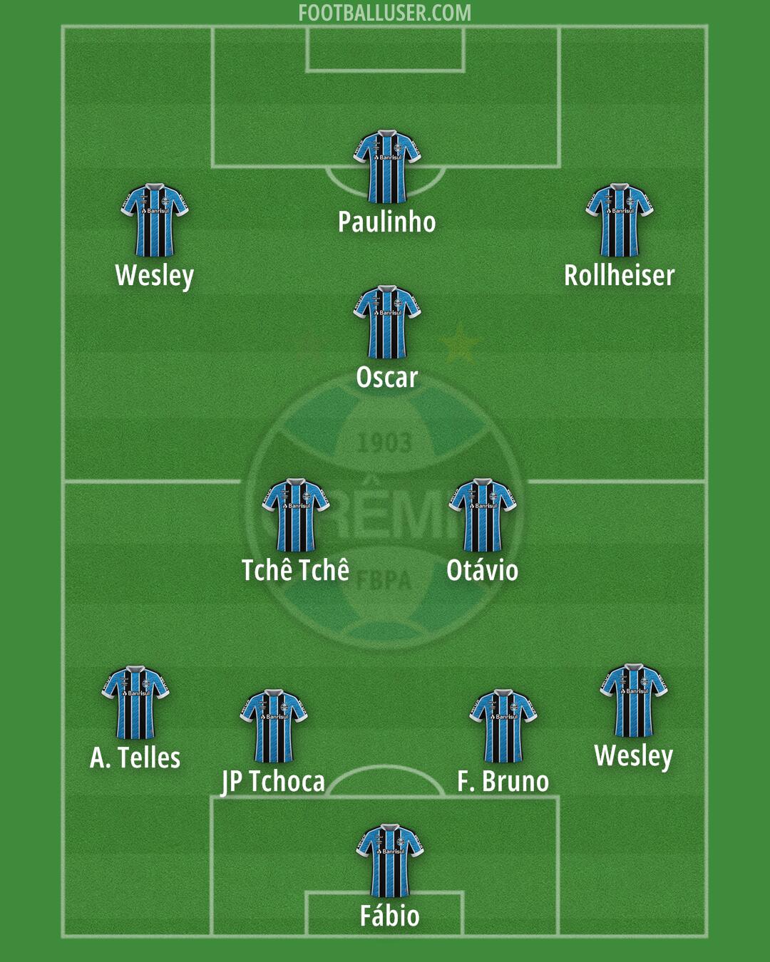 Grêmio Formation 2025