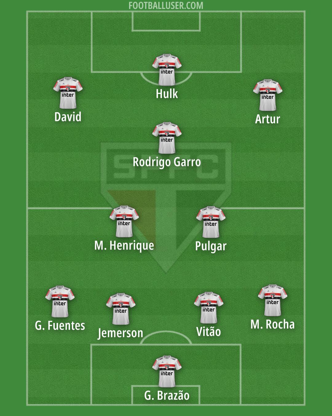 São Paulo Formation 2025