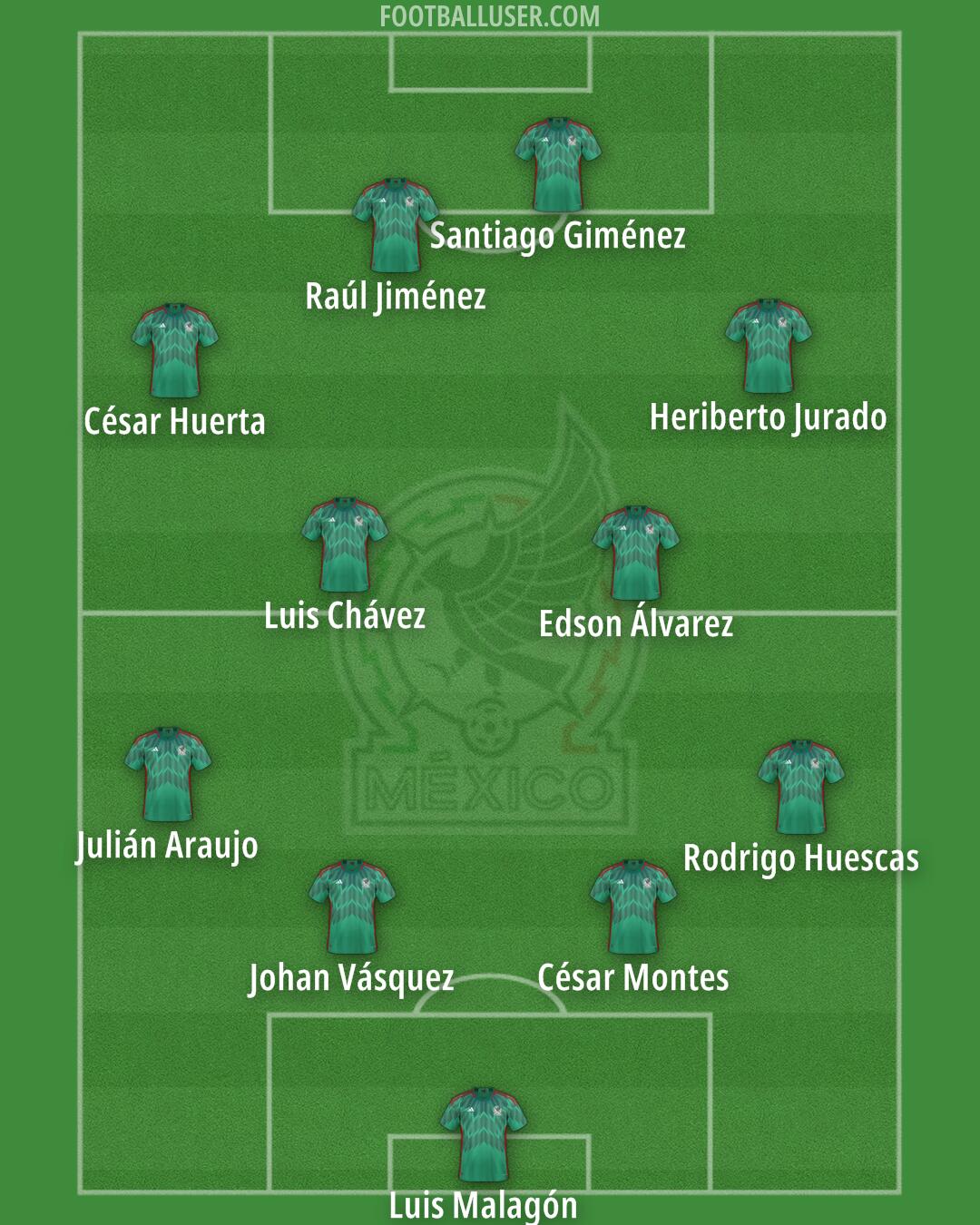 Mexico Formation 2025