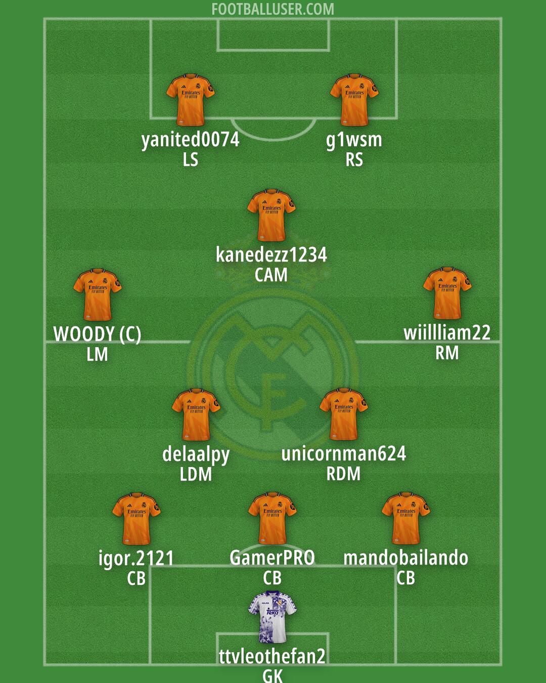 Real Madrid Formation 2025