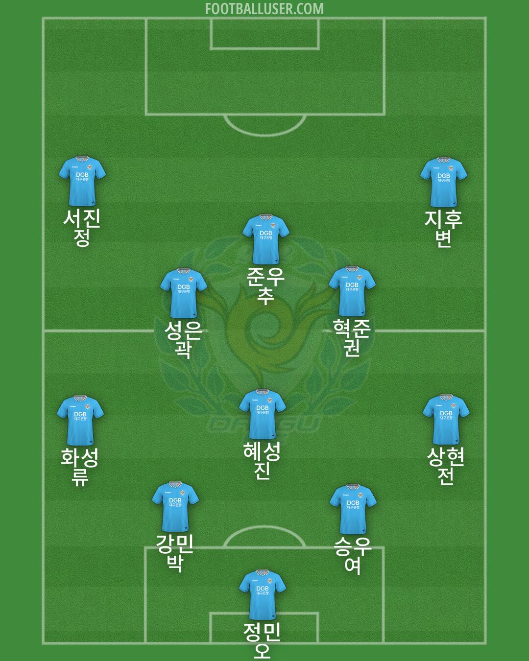 Daegu Formation 2025