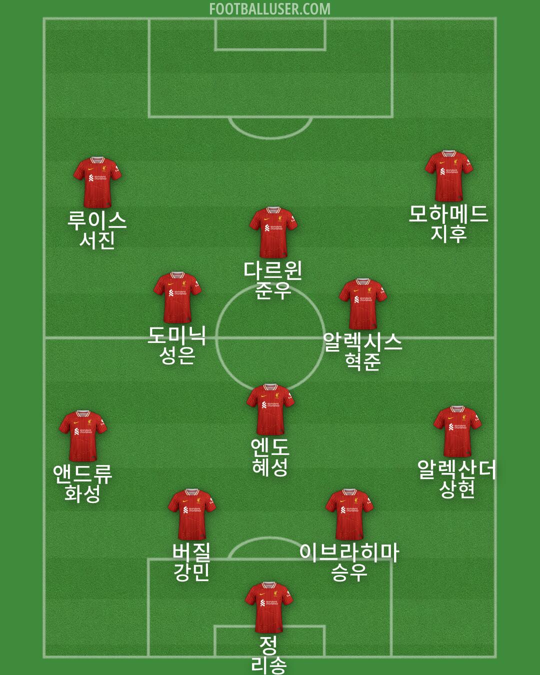 Liverpool Formation 2025