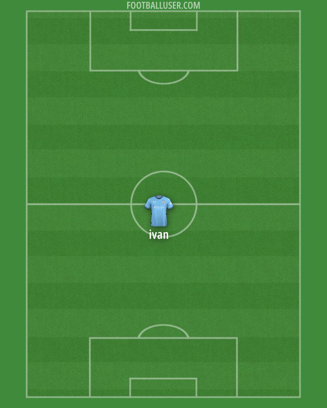 Man City Formation 2025