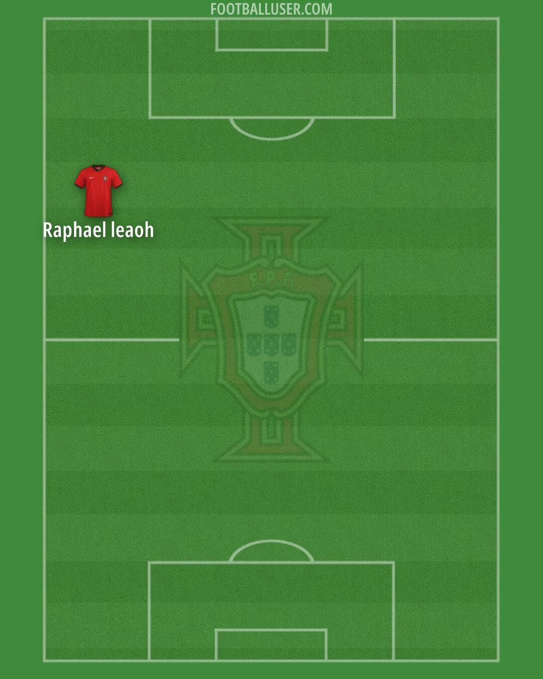 Portugal Formation 2025