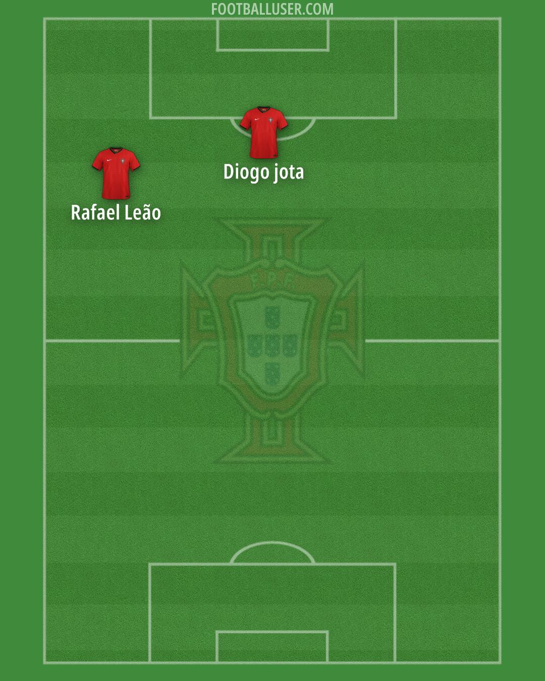 Portugal Formation 2025