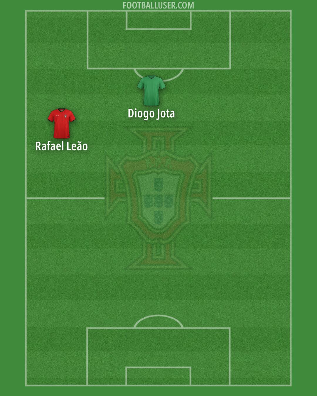 Portugal Formation 2025
