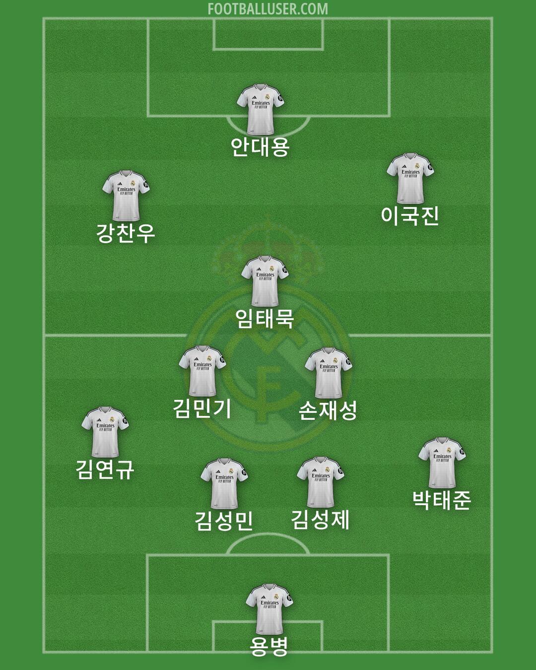 Real Madrid Formation 2025