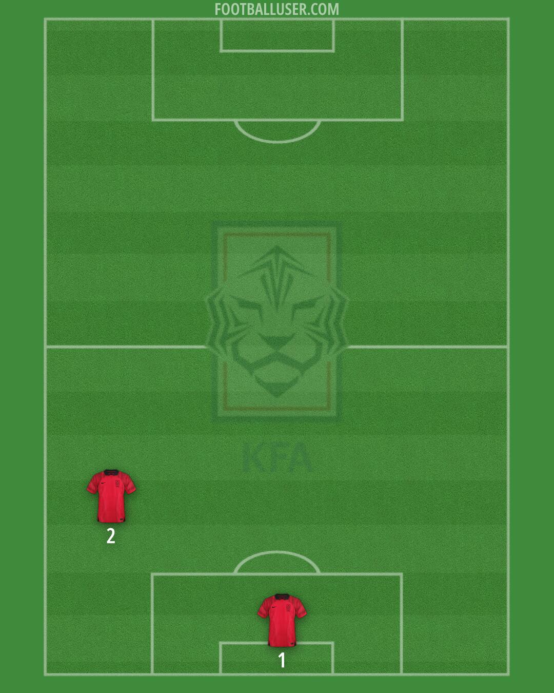 South Korea Formation 2025