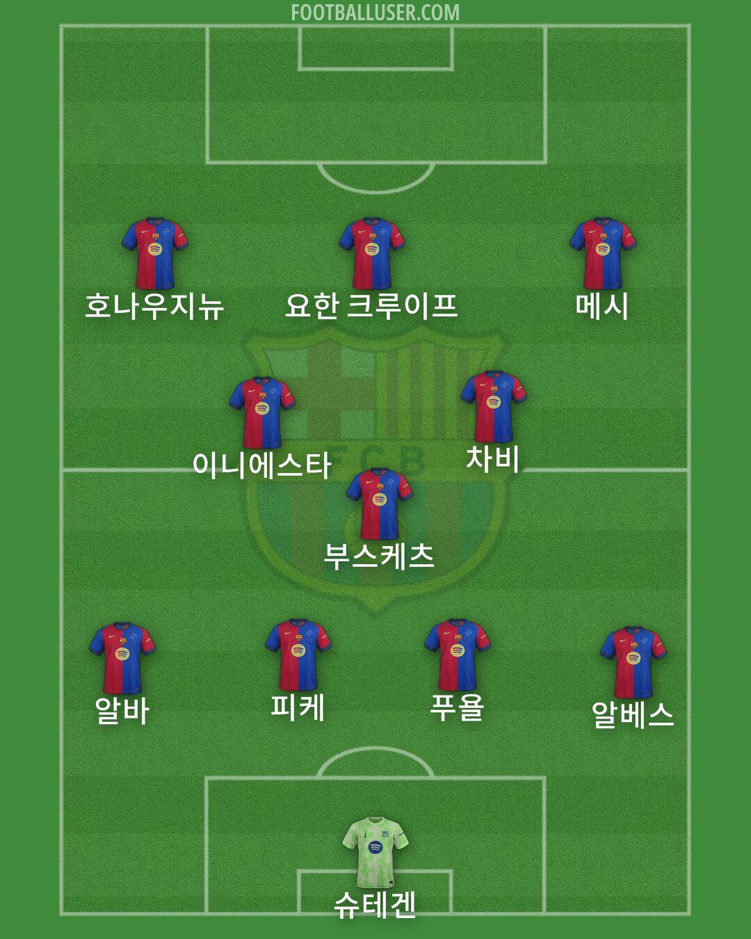 Barcelona Formation 2025