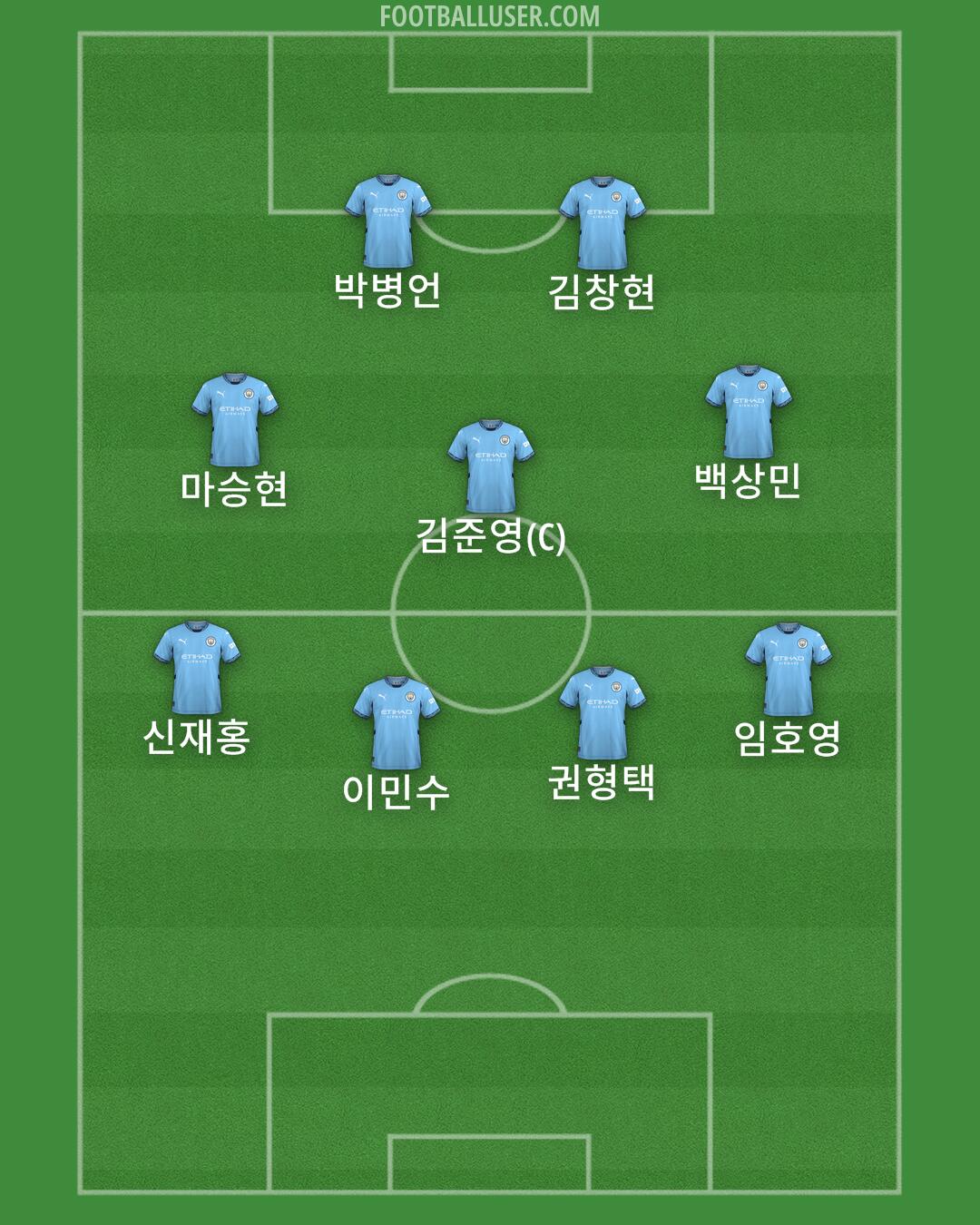 Man City Formation 2025