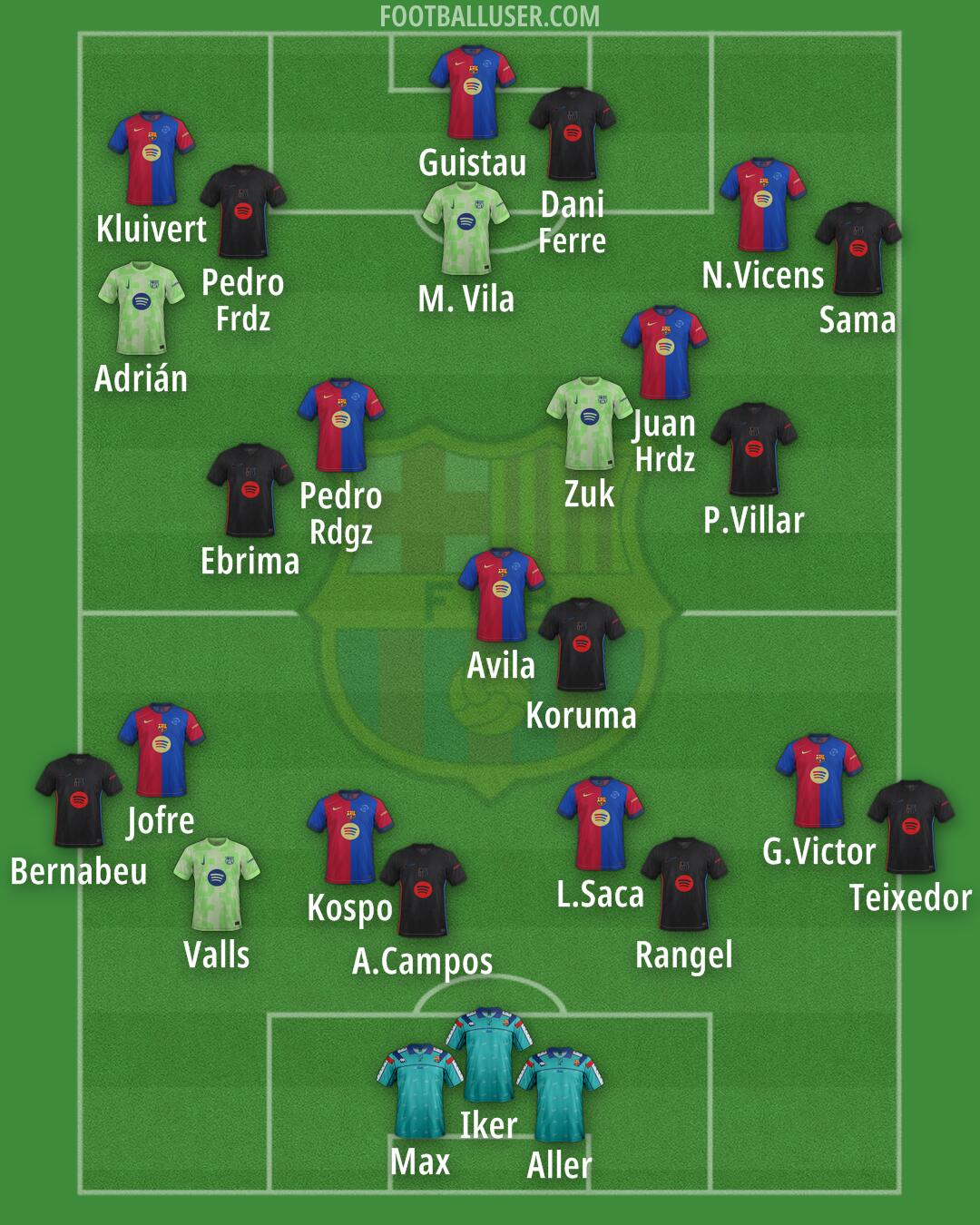 Barcelona Formation 2025