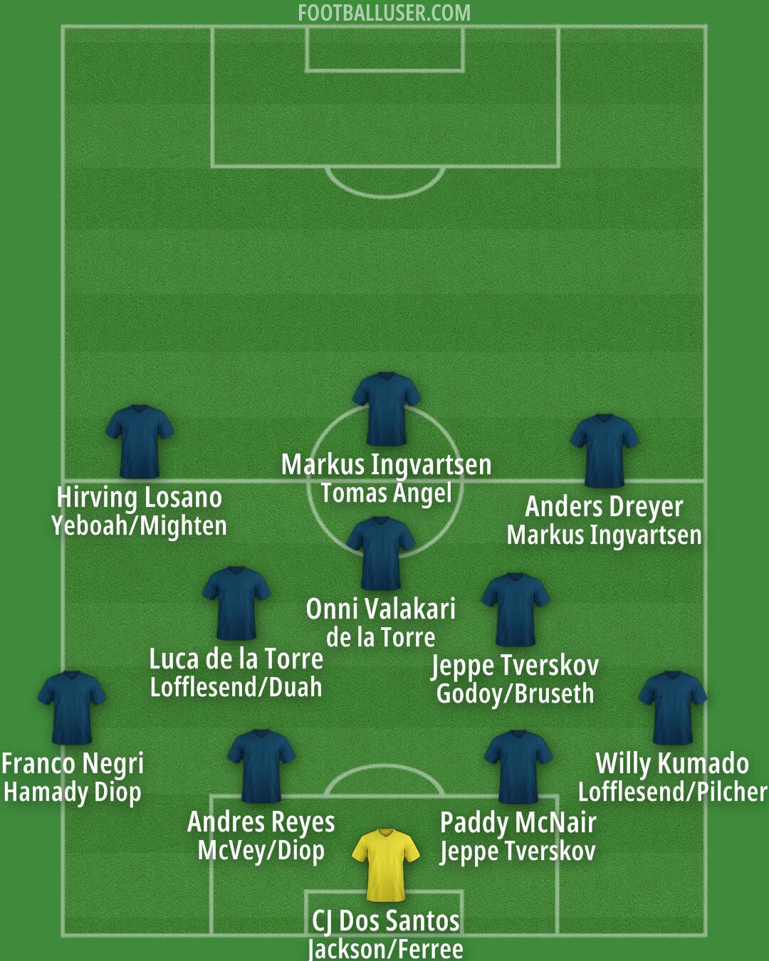 Louisville Formation 2025