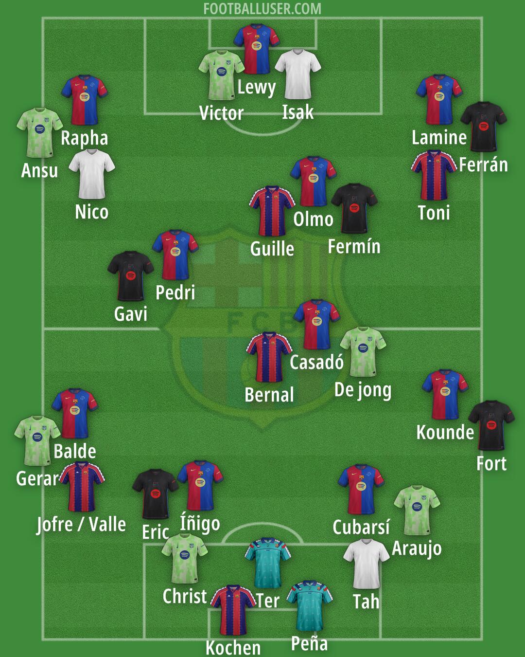 Barcelona Formation 2025