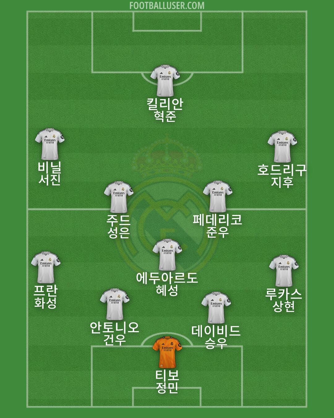 Real Madrid Formation 2025