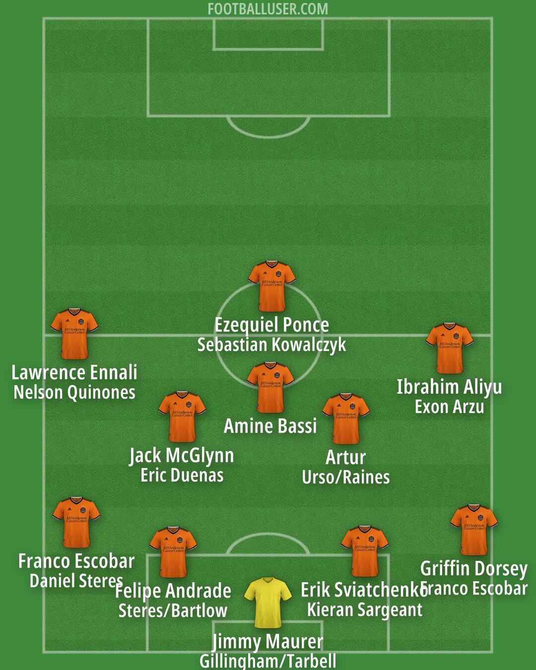 Houston Formation 2025
